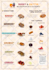 do restaurant menu design, dessert flyer design, food menu