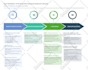 design a stunning infographic for your business
