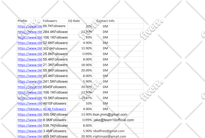 find top instagram youtube or tiktok influencers