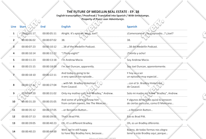 transcribe english, french or spanish