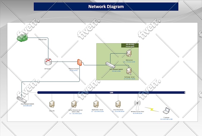 do microsoft visio diagrams