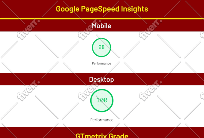 optimize your shopify store speed for best conversion rate