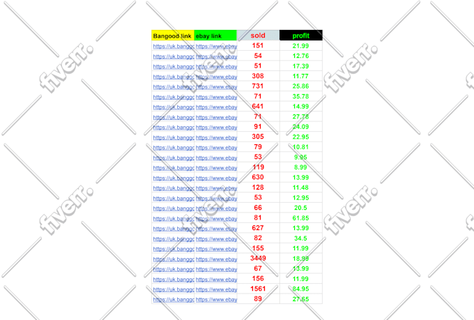 amazon to ebay dropshipping winning product listings