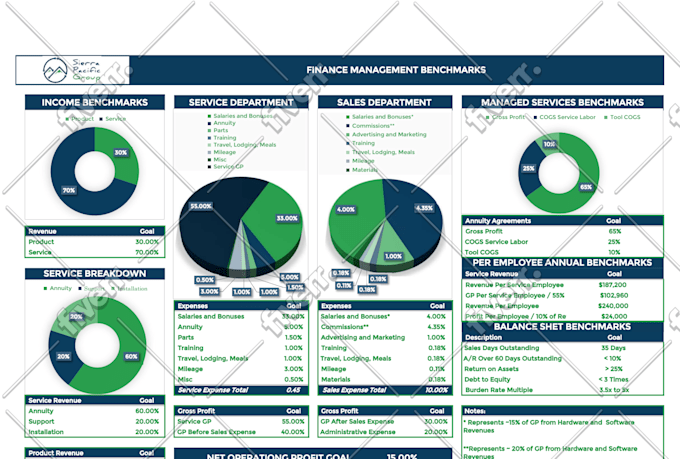automate microsoft excel with formulas