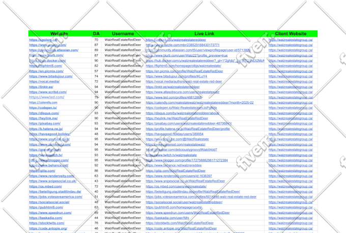 do create 100 high da 80 plus  dofollow profile backlinks