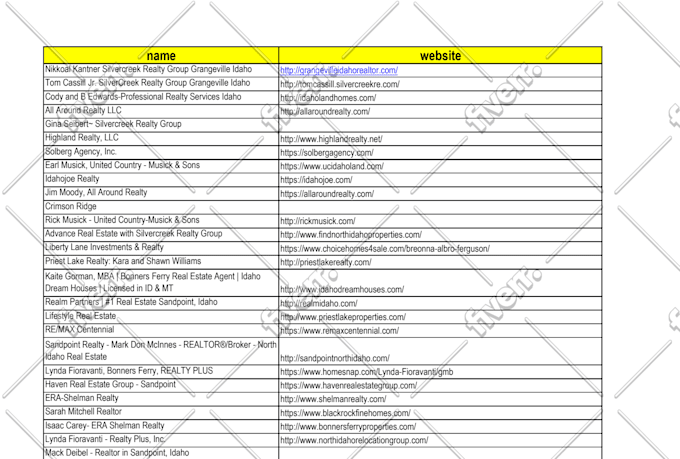 do b2b leads, google map scraping, lead generation