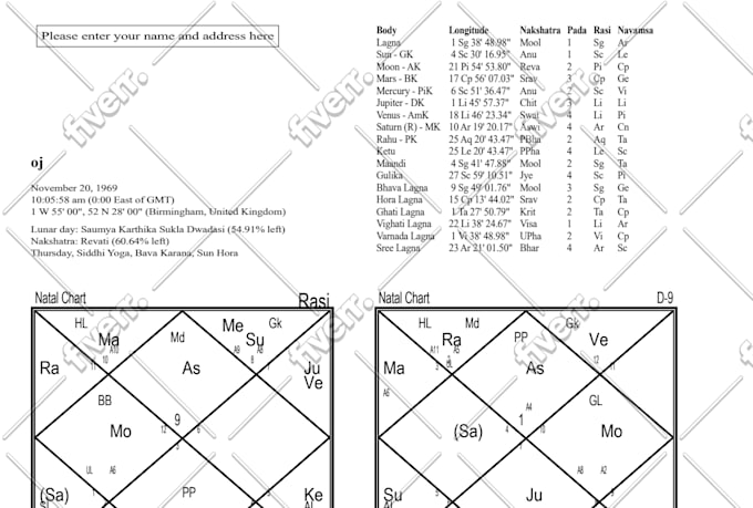 do birth time rectification using vedic astrology