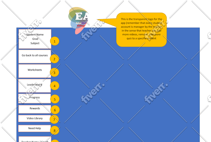 convert your android application into ios application