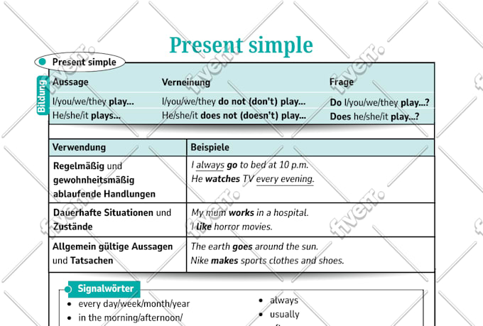 design nursing study guide, medical journal presentation, textbook for student