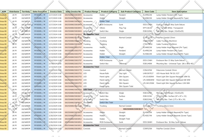 do perfect data entry, and copy paste, excel data entry