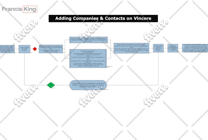 create or recreate flow chart, org chart, network diagram in ms visio