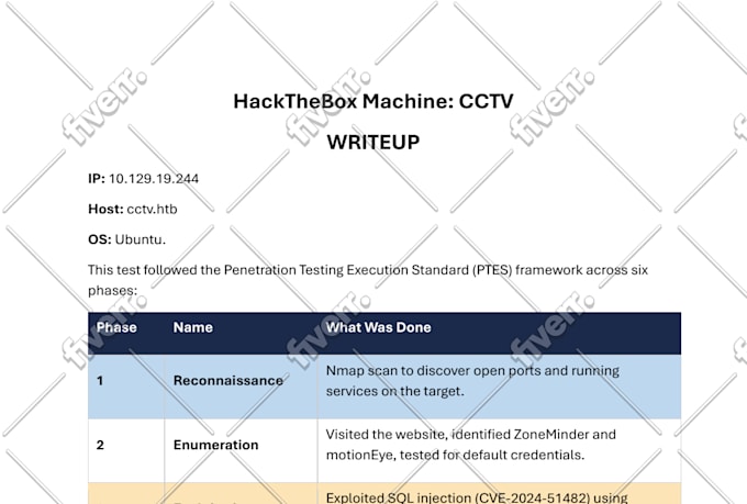 help you solve ctf challenges