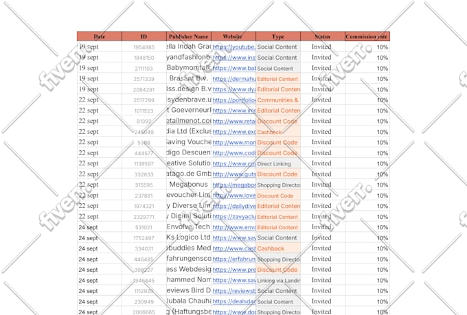 manage your affiliate program on awin