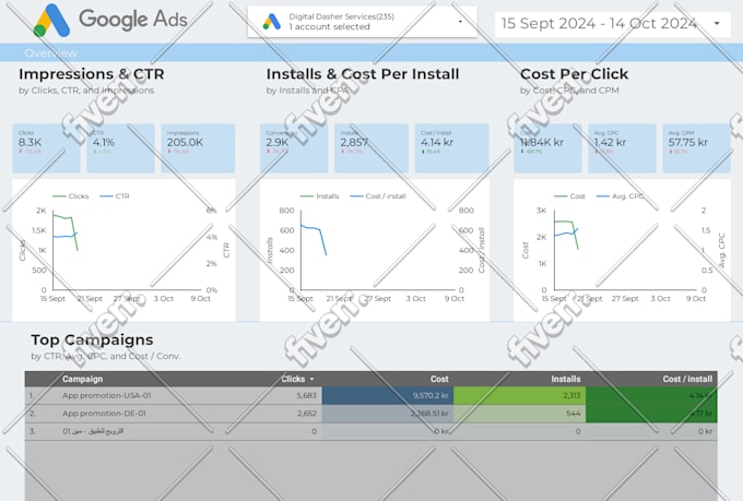 setup google and meta ads IOS and android app campaign