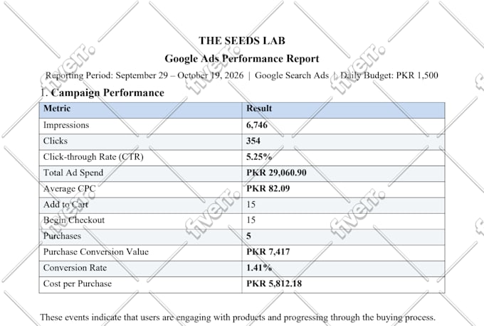 set up and manage google ads adwords PPC campaign