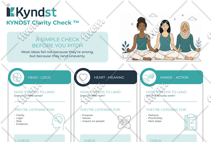 design a pdf with custom charts and illustrations