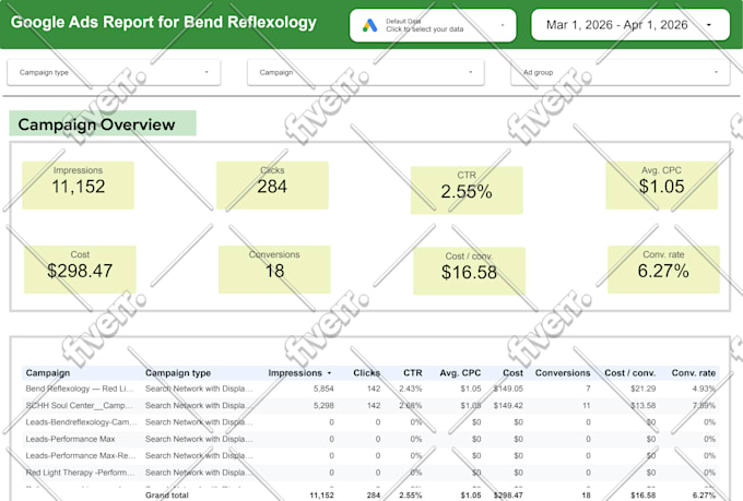 complete google analytics enhanced ecommerce tracking