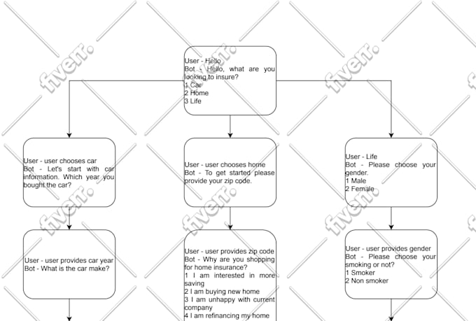build a custom google conversational agent