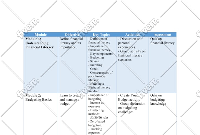 create online course outline lesson plan content in 24 hours