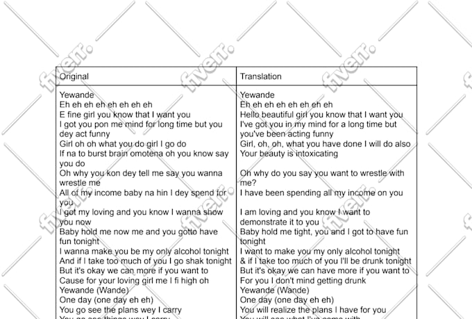 translate english to igbo, hausa, yoruba, or pidgin