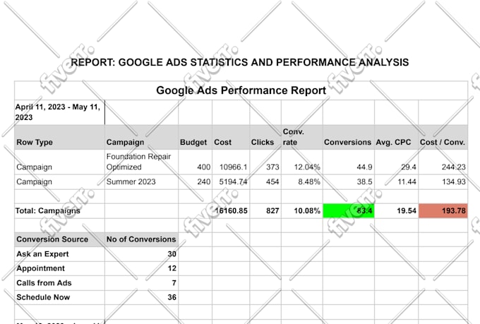 be your certified google ads manager