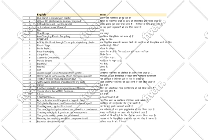 do english to hindi translation