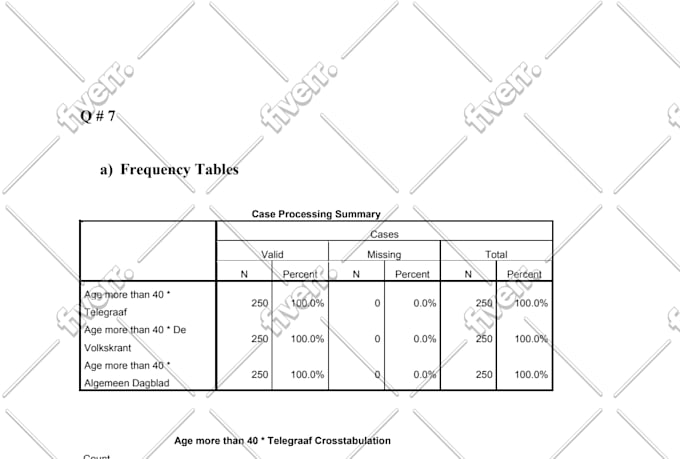 guide you in statistical analysis with spss, smartpls and stata
