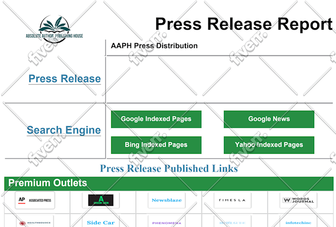 write and distribute your press release for your book