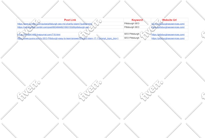 create 5 editorial backlinks da60 to 98 guest post