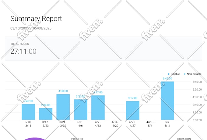 design awesome wp divi, wix and shopify website in 24 hours