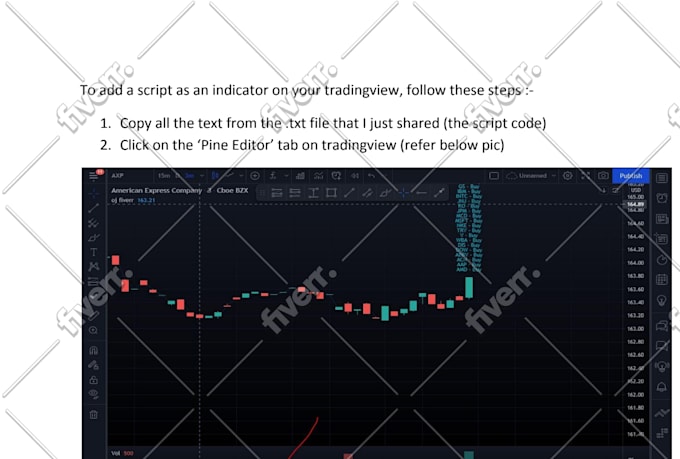 code tradingview pinescript indicator program