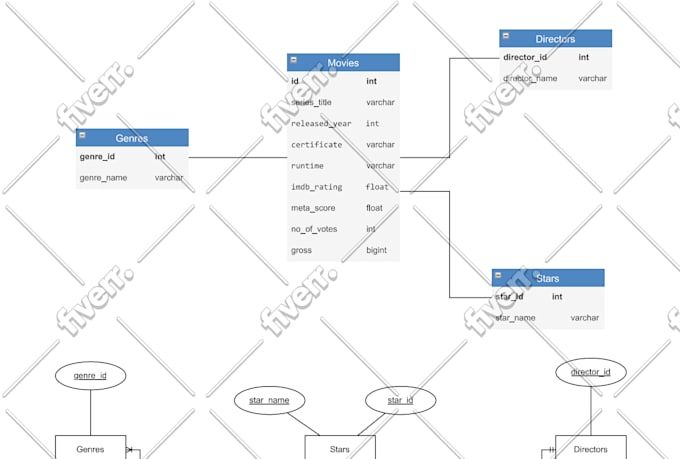 create database schema design