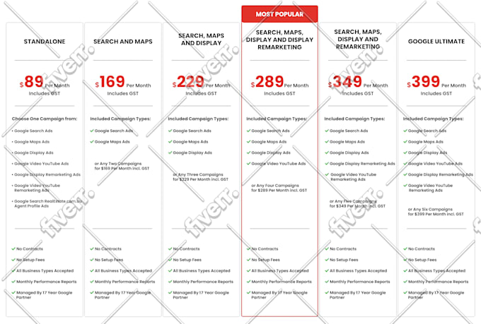 design a0, a1 and a2 sizes posters