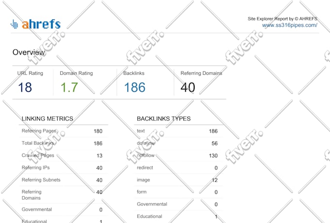 do complete on page seo optimization for rankings