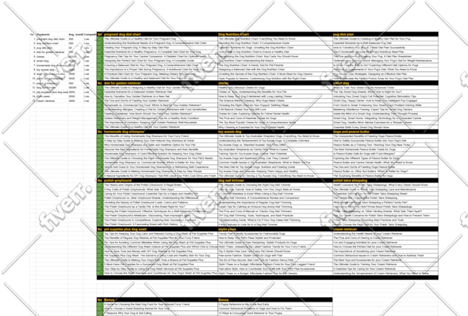 generate 150 unique blog or article topic ideas