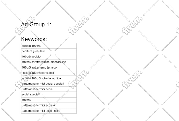create and optimize your google ads PPC campaign