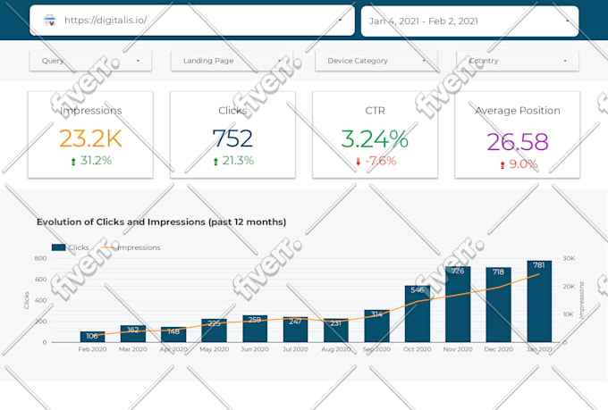 setup wordpress SEO for maximum search ranking