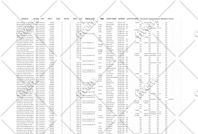 find the best tax overages and surplus funds list