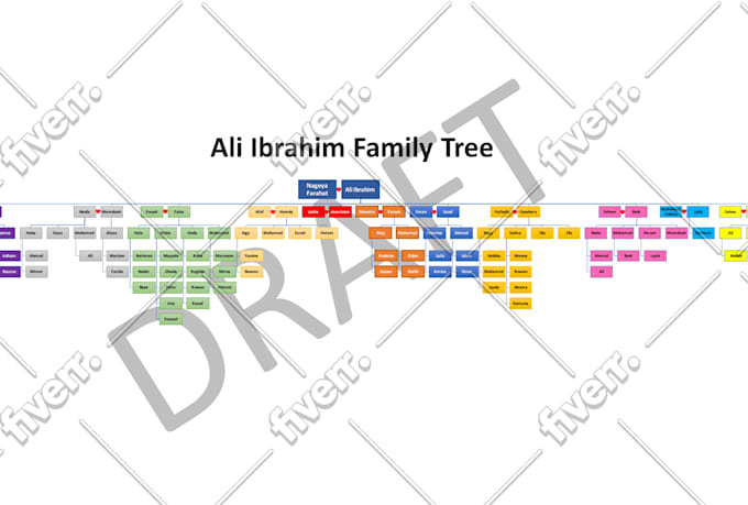 create flow charts, organization charts,organogram