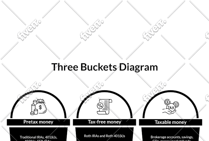 design infographic, flowcharts, and diagrams