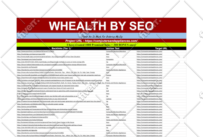 do white hat dofollow backlinks contextual tiered for google ranking