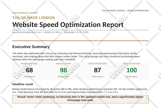 do shopify speed optimization and increase website speed