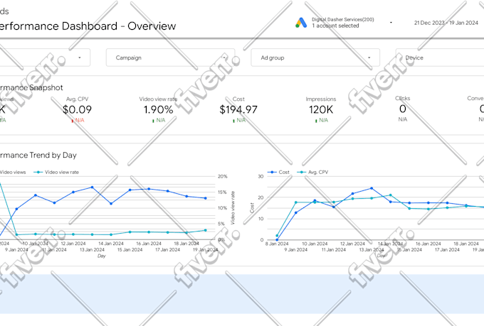 setup and manage your youtube advertising campaigns