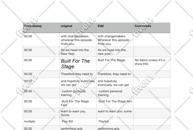 proofread and critique your play or film script