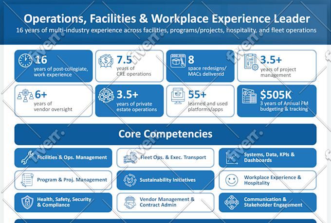 design professional and visually appealing infographics