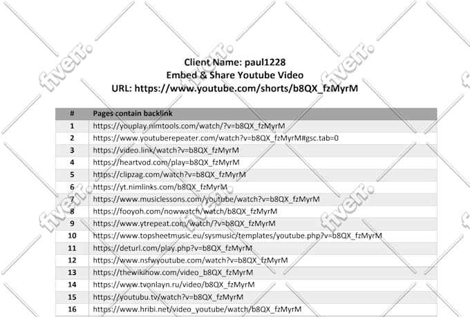 manually embed youtube video SEO backlinks on 50 web 2 with video embed