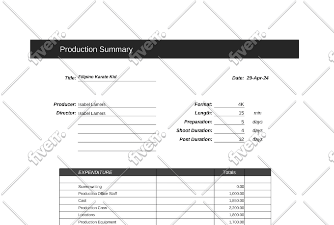 budget your feature or short film