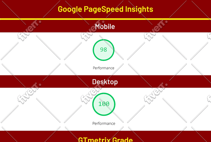 optimize your shopify store speed for best conversion rate
