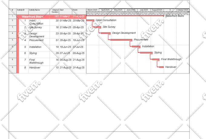 construction schedule, gantt chart, project plan on primavera p6 or ms project