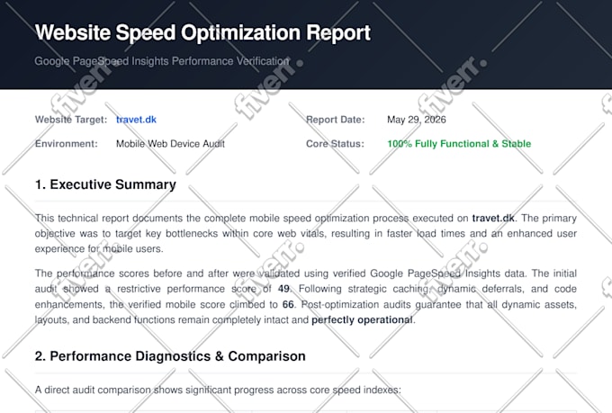 fix page slow speed issues to increase ranking on google